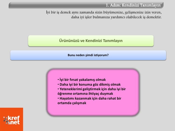 İş Kariyer: Yönetim Ve Planlama İş Kariyer: Yönetim Ve Planlama